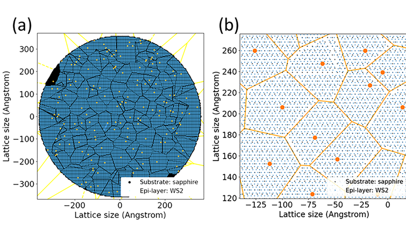Domain boundaries in incommensurate epitaxial layers on weakly interacting substrates